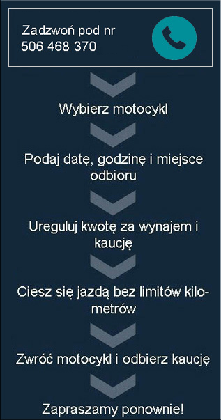 Wypożyczalnia motocykli Gdańsk